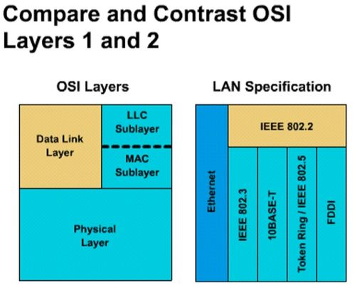 計算機網(wǎng)絡(luò) 局域網(wǎng)數(shù)據(jù)鏈路層原理與技術(shù)及其在計算機軟硬件開發(fā)中的應(yīng)用