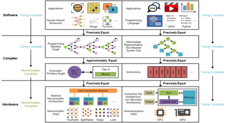 清華研發類腦計算機通訊設備 開啟智能計算新紀元